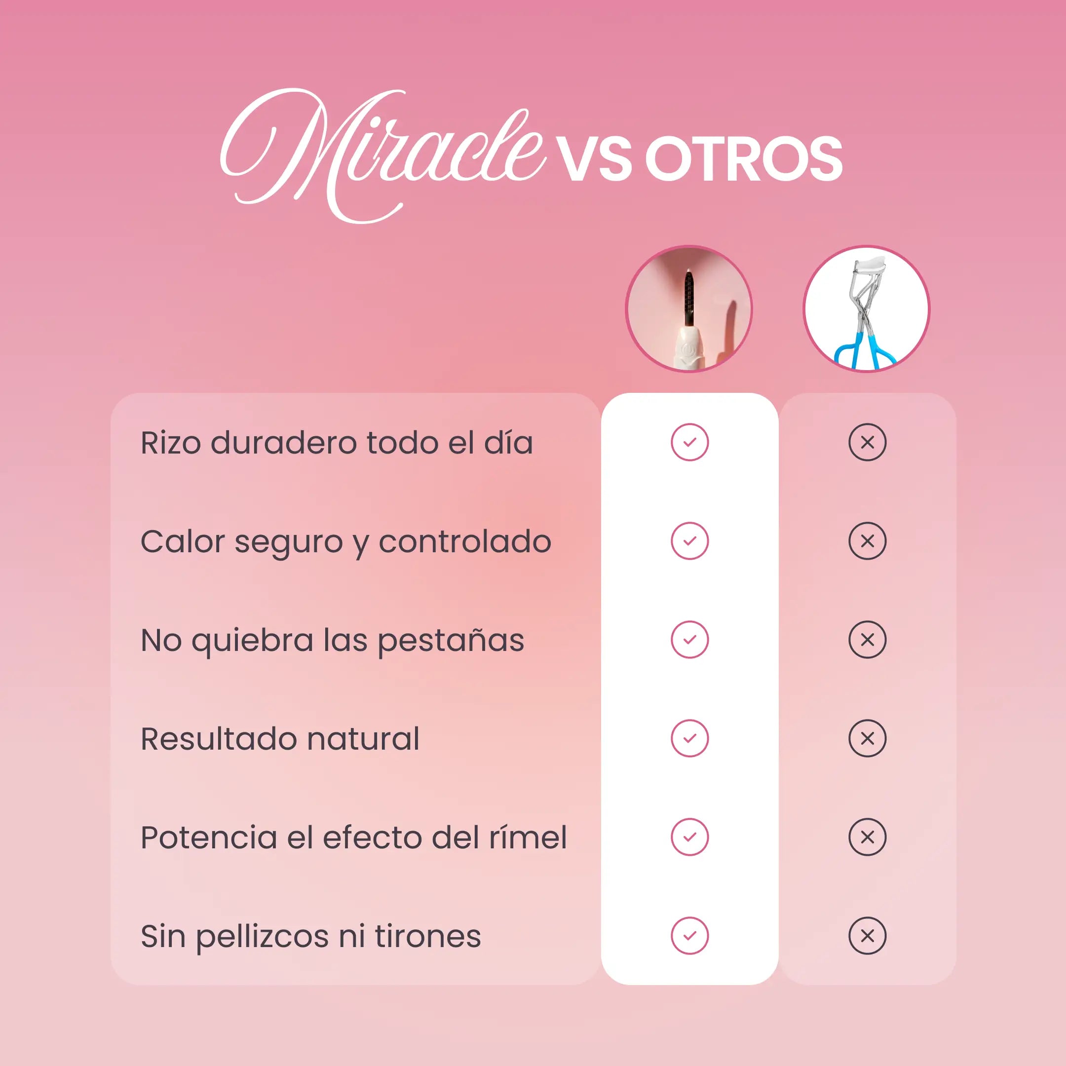 Encrespador Eléctrico Digital By Miracles